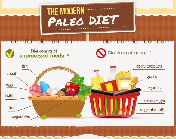Is the Paleo diet good for everyone really