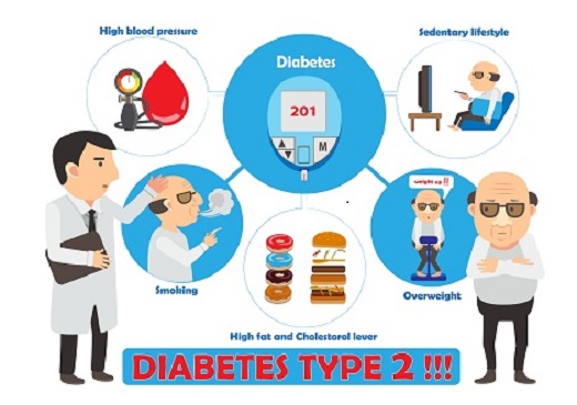 Managing type 2 diabetes