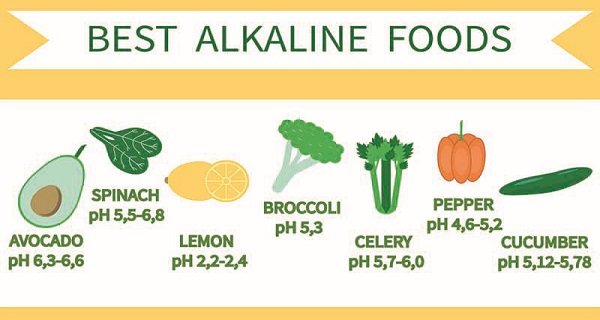 list of alkalizing foods